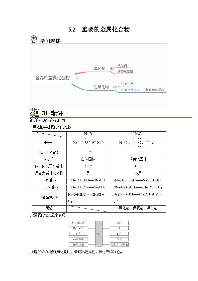 【同步讲义】高中化学（沪科版2020）必修第二册--5.2 重要的金属化合物（第1课时） 讲义01