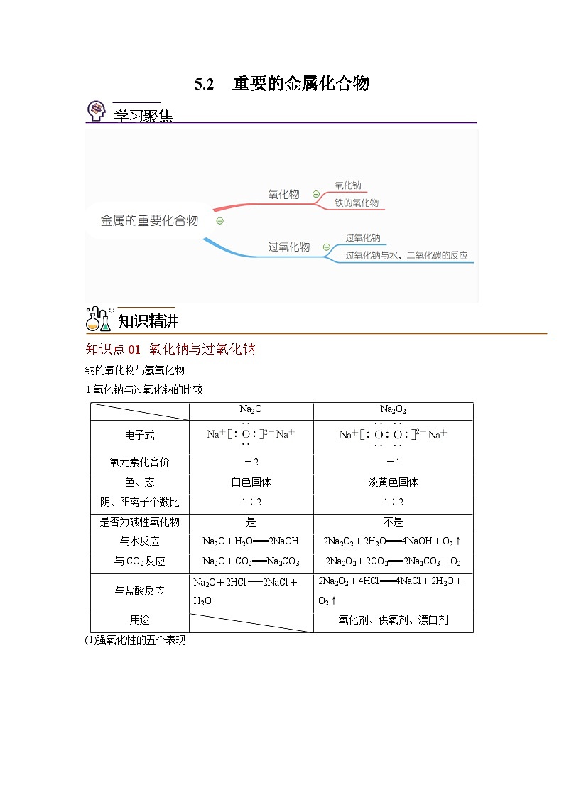 【同步讲义】高中化学（沪科版2020）必修第二册--5.2 重要的金属化合物（第1课时） 讲义01