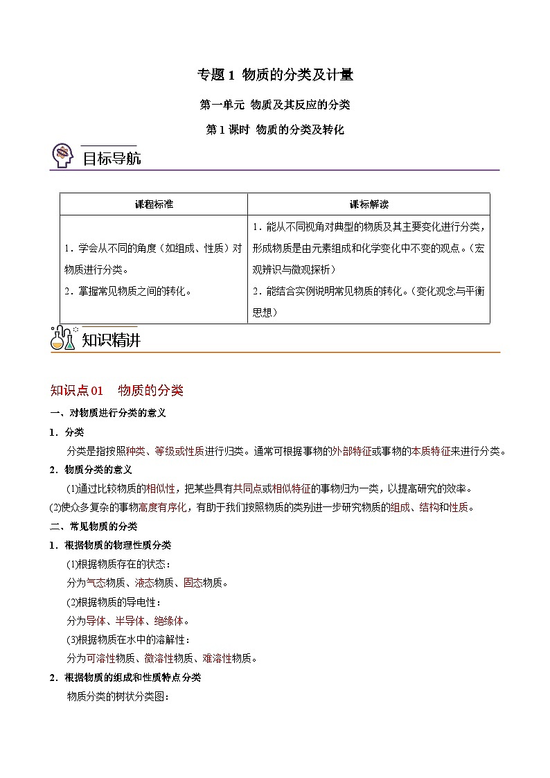 【同步讲义】高中化学（苏教版2019）必修第一册--1.1.1 物质的分类与转化 讲义01