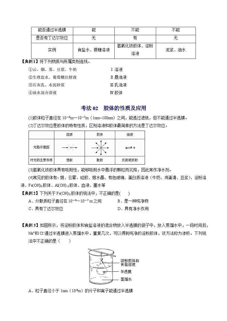 【同步讲义】高中化学（苏教版2019）必修第一册--1.3.1 常见的分散系 胶体 讲义03