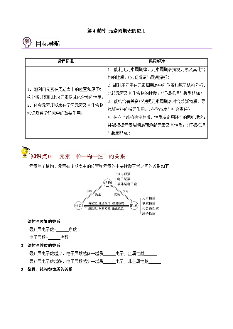 【同步讲义】高中化学（苏教版2019）必修第一册--5.1.4 元素周期表的应用 讲义（学生版）第1页