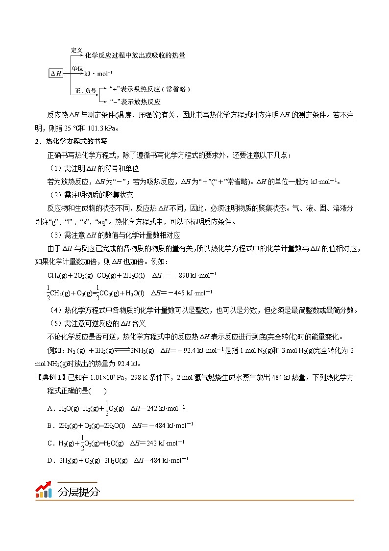 【同步讲义】高中化学（苏教版2019）必修第二册--6.2.1 放热反应和吸热反应 讲义03