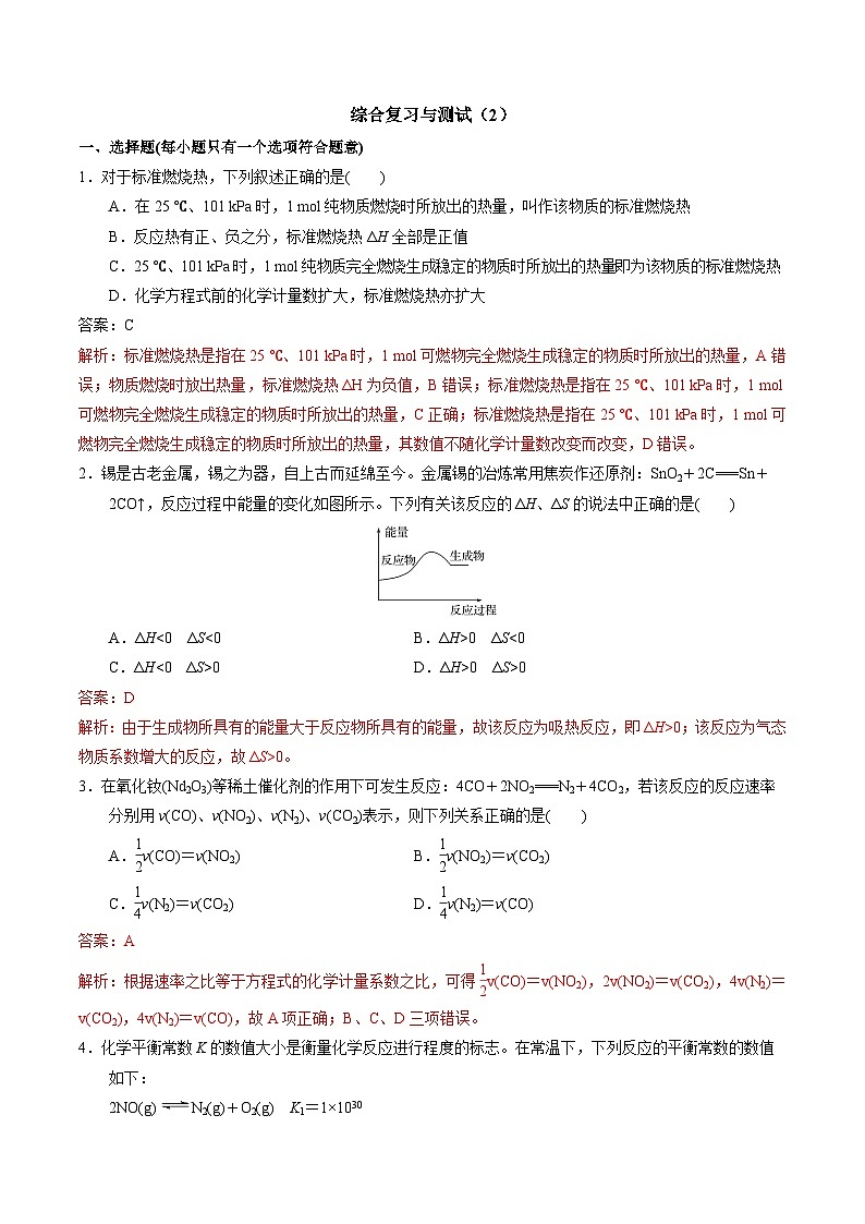 【同步讲义】高中化学（苏教版2019）选修第一册--综合复习与测试（2）01