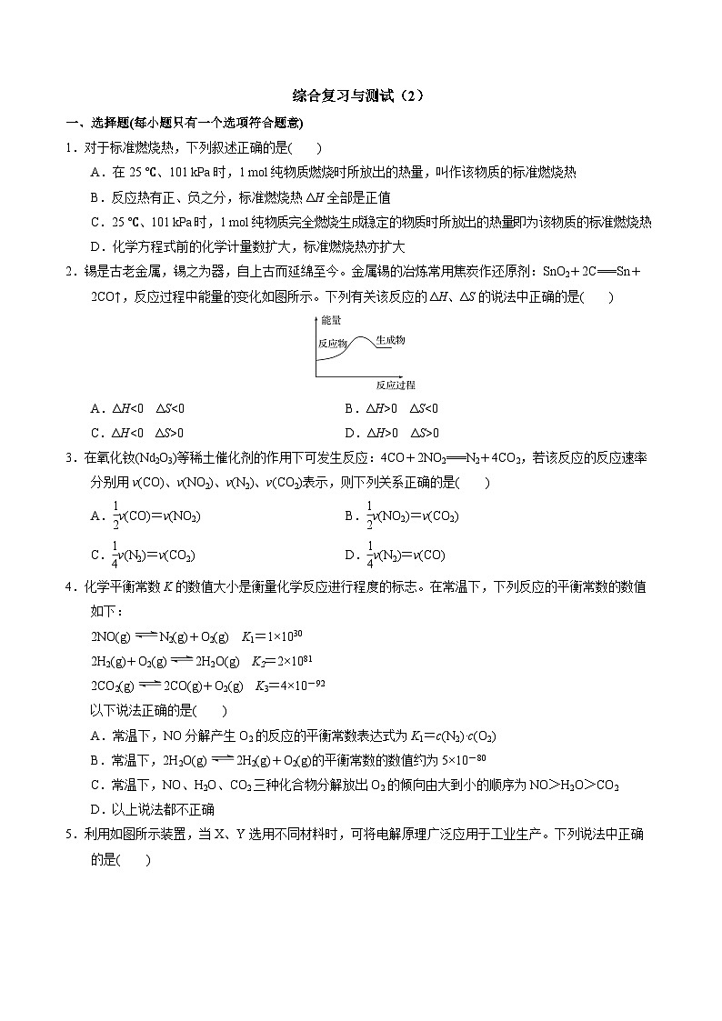 【同步讲义】高中化学（苏教版2019）选修第一册--综合复习与测试（2）01