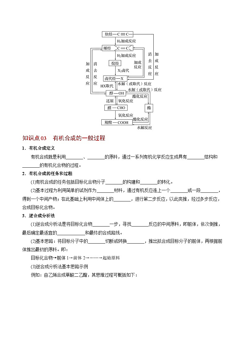 【同步讲义】高中化学（苏教版2019）选修第三册--5.3 有机合成设计(学生版）第2页