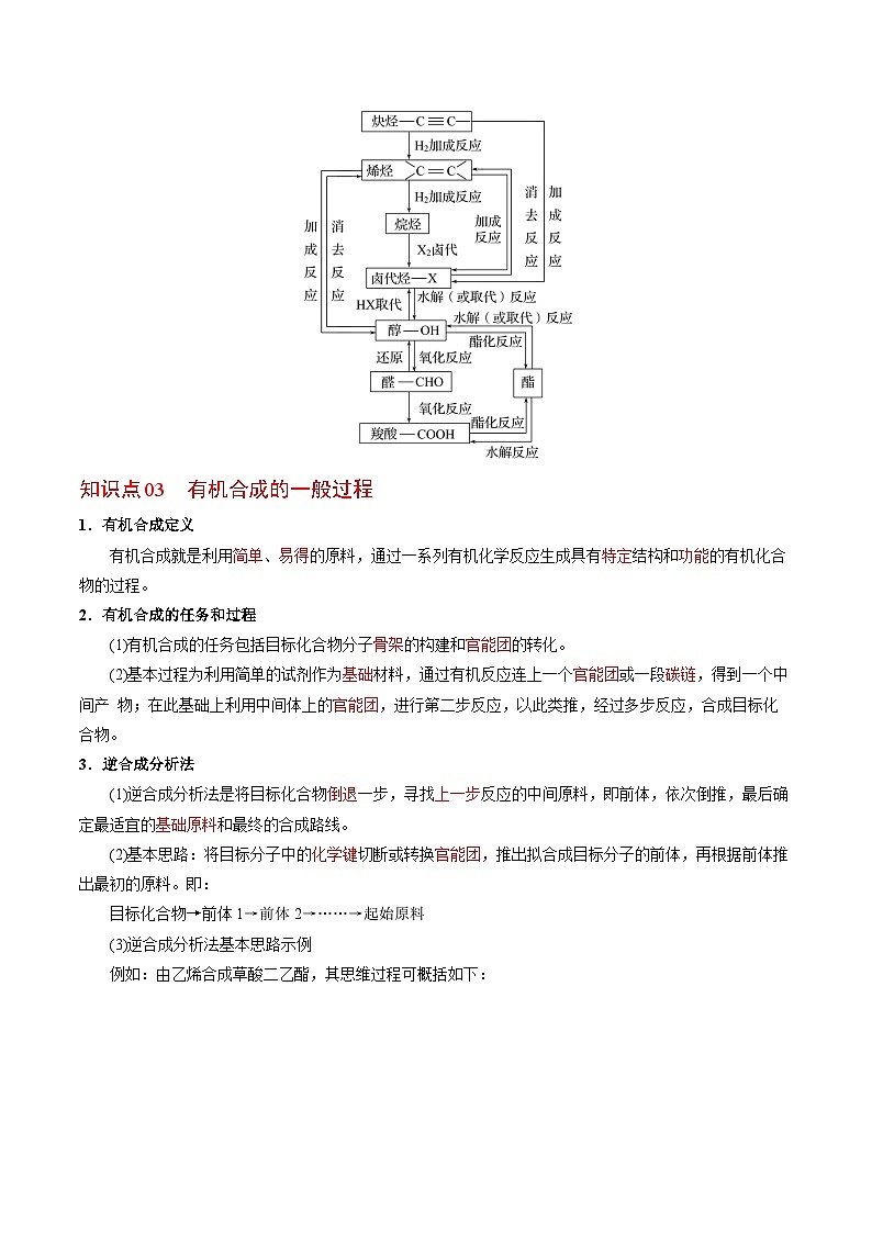 【同步讲义】高中化学（苏教版2019）选修第三册--5.3 有机合成设计(教师版）第2页