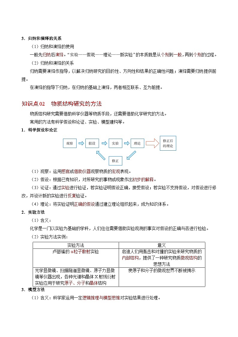 【同步讲义】高中化学（苏教版2019）选修第二册--1.2 物质结构研究的范式与方法 讲义02