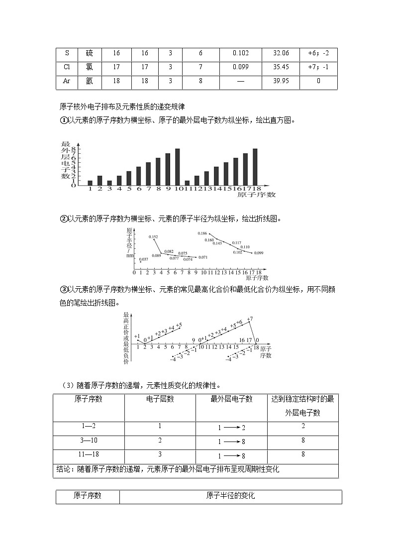 【同步讲义】高中化学（鲁科版2019）必修第二册--1.2元素周期律与元素周期表（讲）02