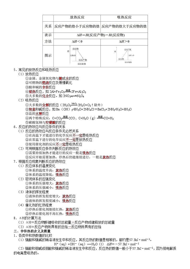 【同步知识点】高中化学（鲁科版2019）选修第一册--第1章 化学反应与能量转化 知识清单第2页