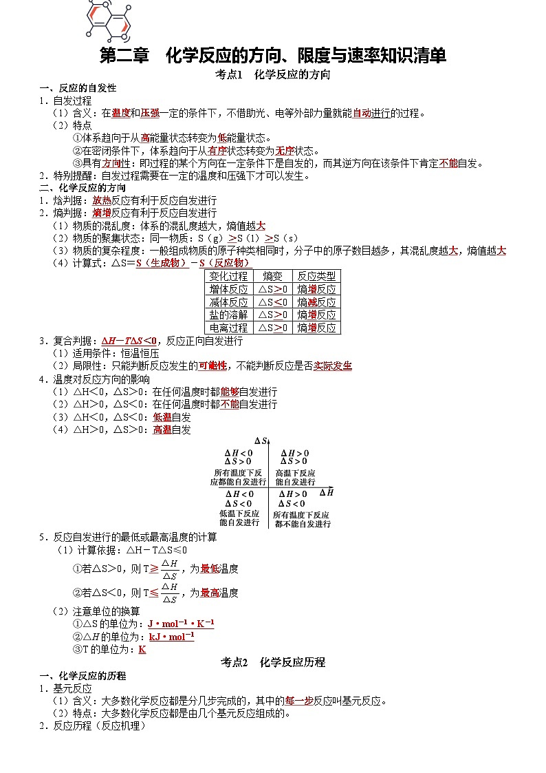 【同步知识点】高中化学（鲁科版2019）选修第一册--第2章 化学反应的方向、限度与速率 知识清单第1页