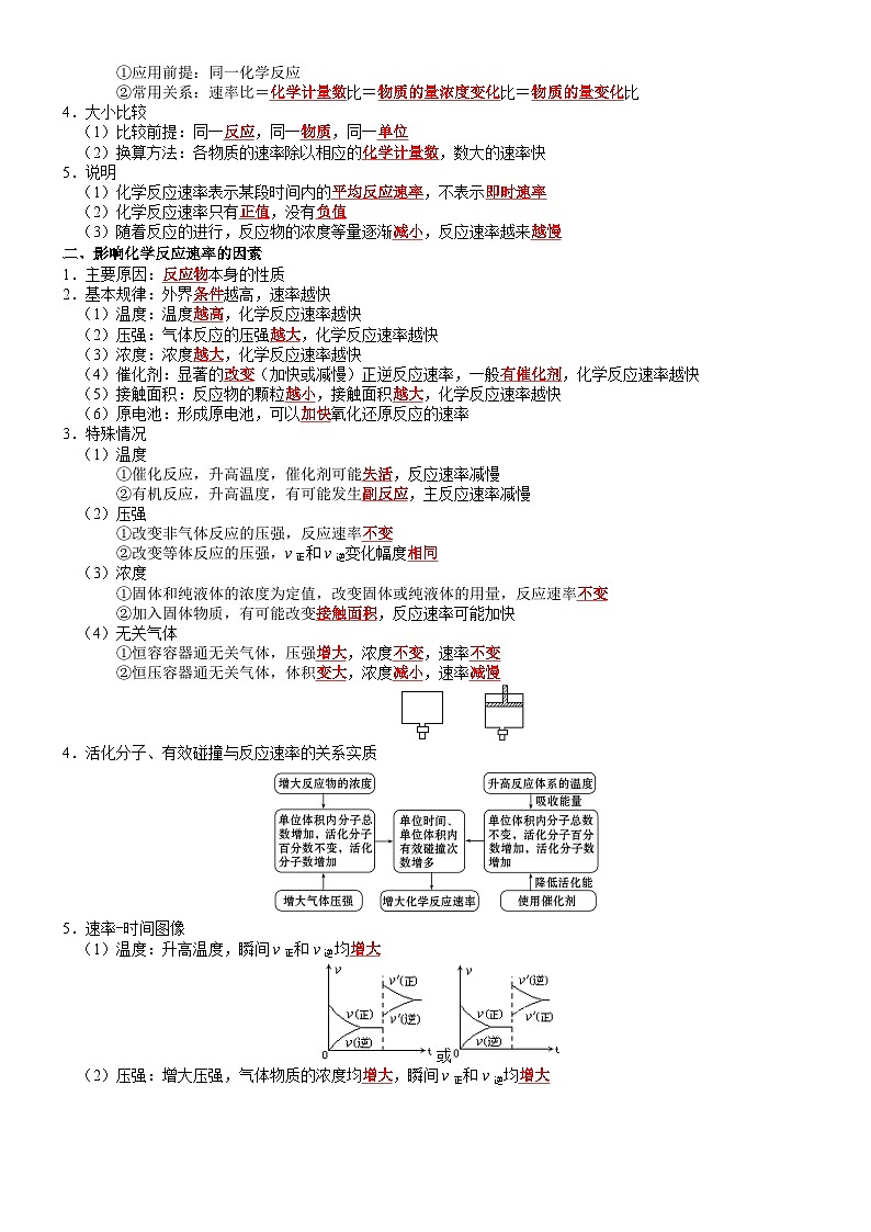 【同步知识点】高中化学（鲁科版2019）选修第一册--第2章 化学反应的方向、限度与速率 知识清单第3页