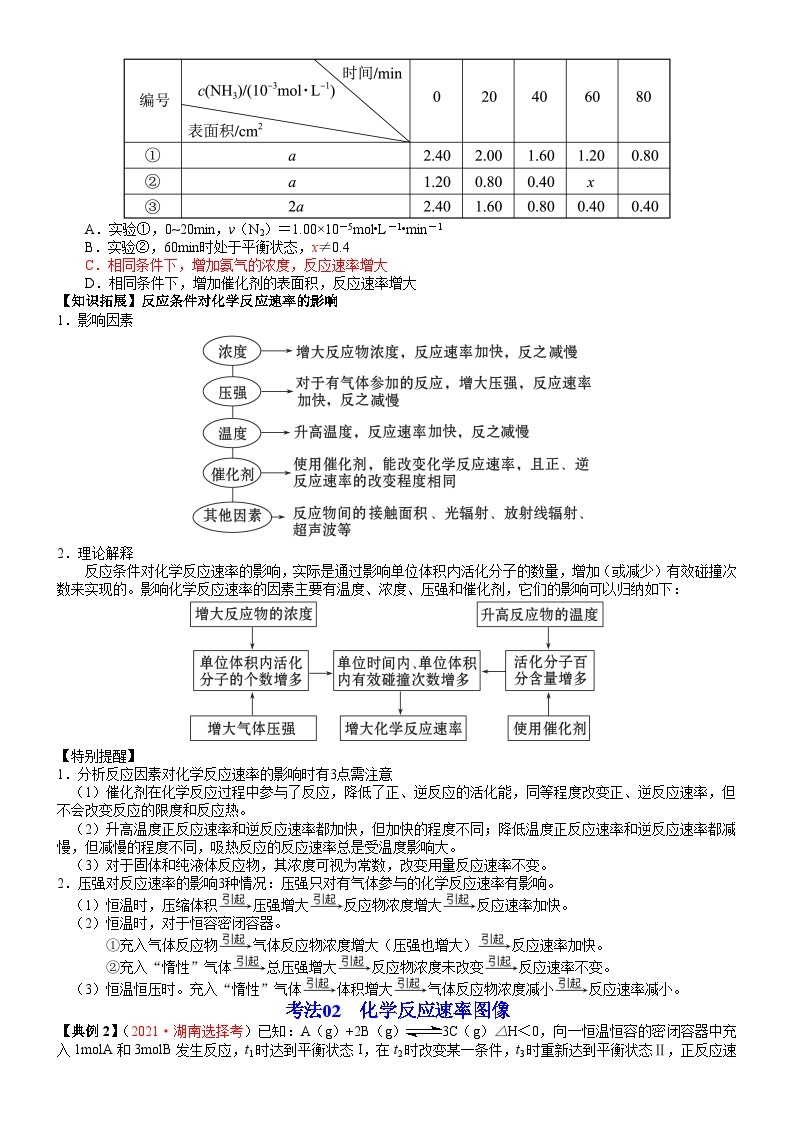 【同步讲义】高中化学（鲁科版2019）选修第一册--第12讲 浓度、温度、催化剂对化学反应速率的影响 讲义03