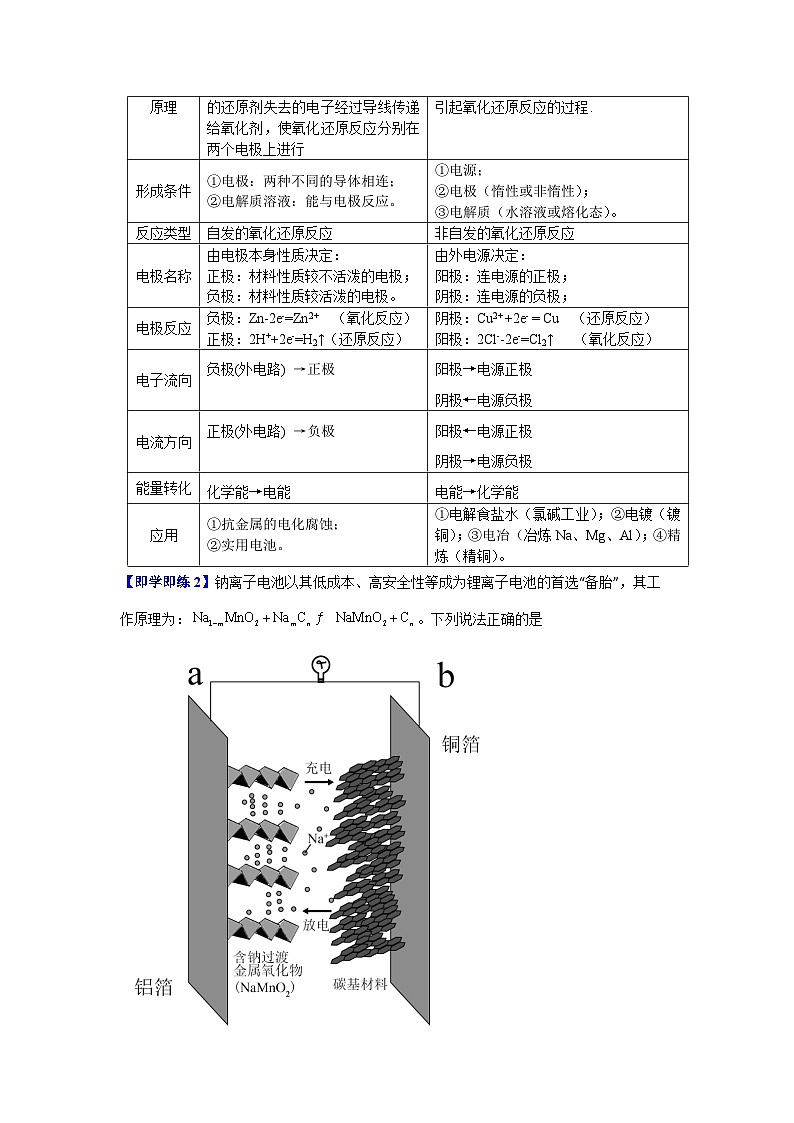 【同步讲义】高中化学（沪科版2020）选修第一册--4.3 电解池 讲义03