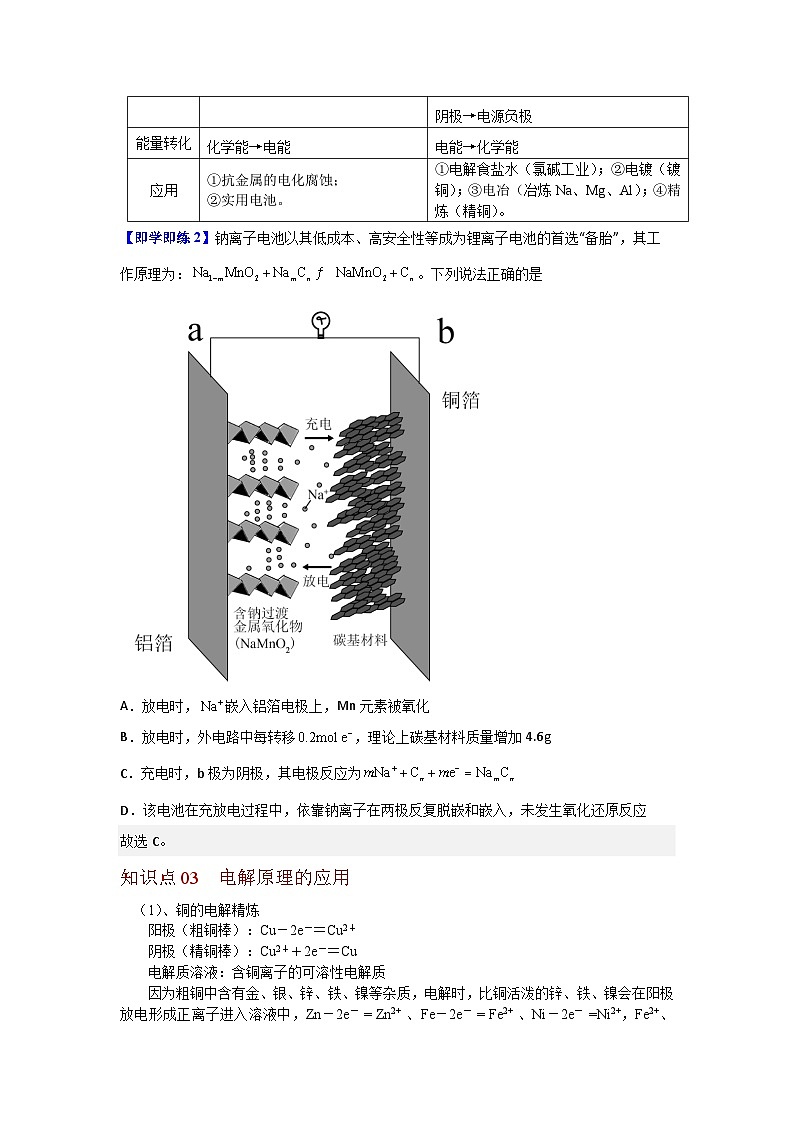 【同步讲义】高中化学（沪科版2020）选修第一册--4.3 电解池 讲义03