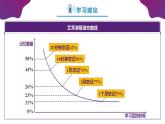 【开学第一课】高中化学高一上学期--开学第一课 课件