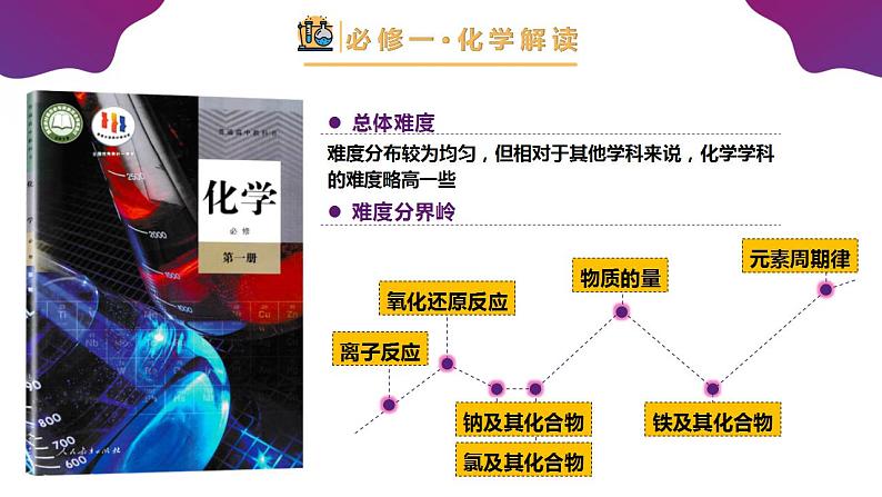 【开学第一课】高中化学高一上学期--开学第一课 课件07