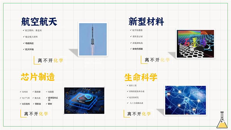 【开学第一课】人教版(2019)高一化学必修第一册--开学第一课 课件05