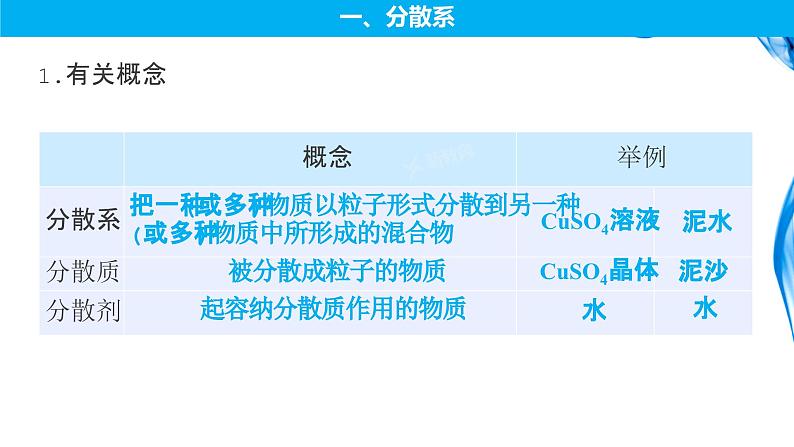 1.1.2 分散系及胶体的性质课件2023-2024学年上学期高一化学人教版（2019）必修第一册04