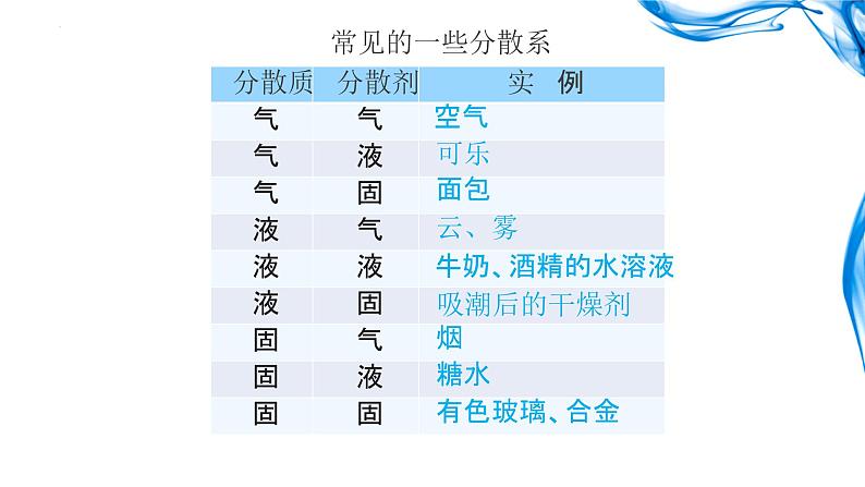 1.1.2 分散系及胶体的性质课件2023-2024学年上学期高一化学人教版（2019）必修第一册06