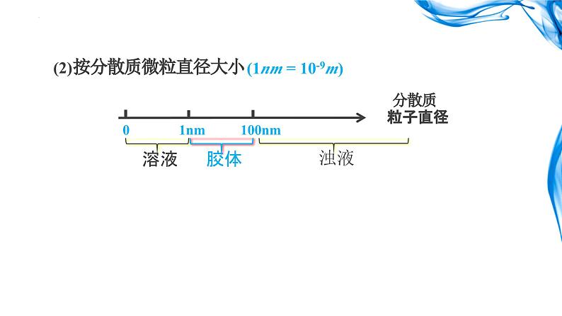 1.1.2 分散系及胶体的性质课件2023-2024学年上学期高一化学人教版（2019）必修第一册07