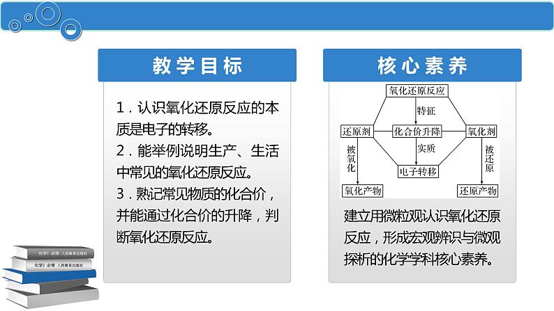 1.3.1 氧化还原反应-高一化学人教版必修第一册同步课件02