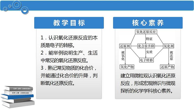 1.3.1 氧化还原反应课件2023-2024学年上学期高一化学人教版（2019）必修第一册02