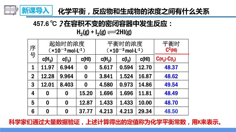 2.2.2化学平衡常数（教学课件）高二化学同步备课系列（人教版2019选择性必修1）02