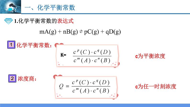 2.2.2化学平衡常数（教学课件）高二化学同步备课系列（人教版2019选择性必修1）05