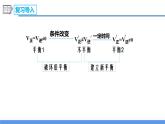 2.2.3影响化学平衡的因素（教学课件）高二化学同步备课系列（人教版2019选择性必修1）