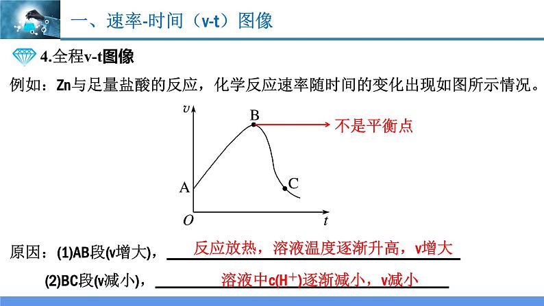 2.2.4 化学平衡图像（教学课件）高二化学同步备课系列（人教版2019选择性必修1）第7页