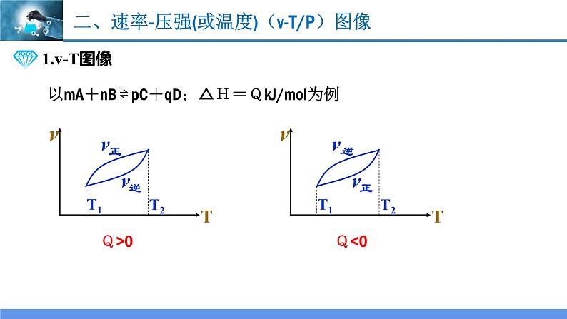 2.2.4 化学平衡图像（教学课件）高二化学同步备课系列（人教版2019选择性必修1）第8页