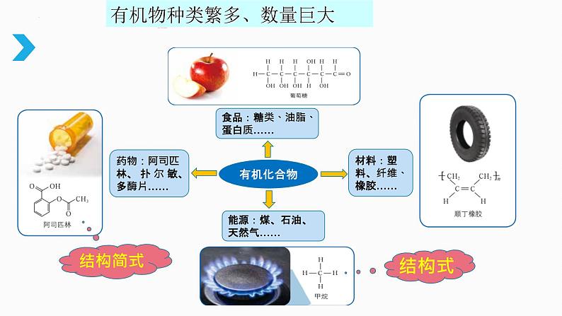 3.1.1认识有机化合物课件  化学鲁科版（2019）必修第二册02