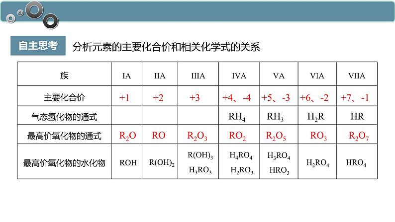 4.2.2 元素周期表和元素周期律的应用-高一化学人教版必修第一册同步课件04