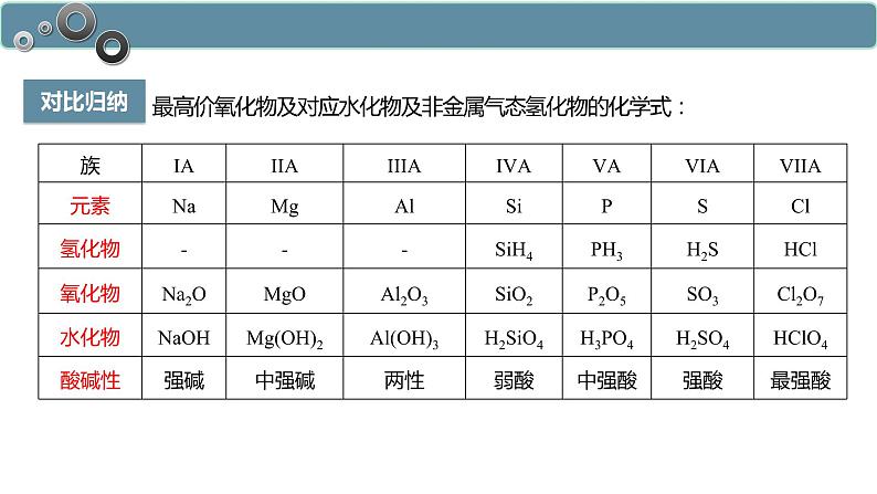 4.2.2 元素周期表和元素周期律的应用-高一化学人教版必修第一册同步课件05