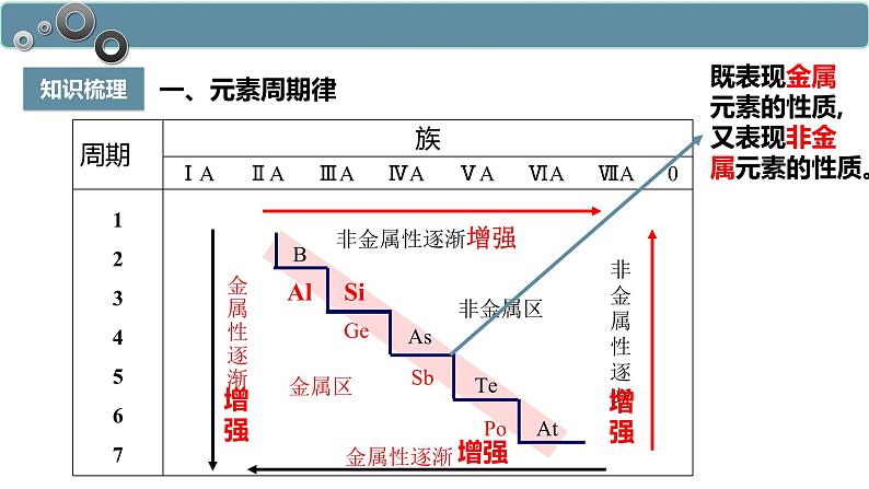 4.2.2 元素周期表和元素周期律的应用-高一化学人教版必修第一册同步课件06