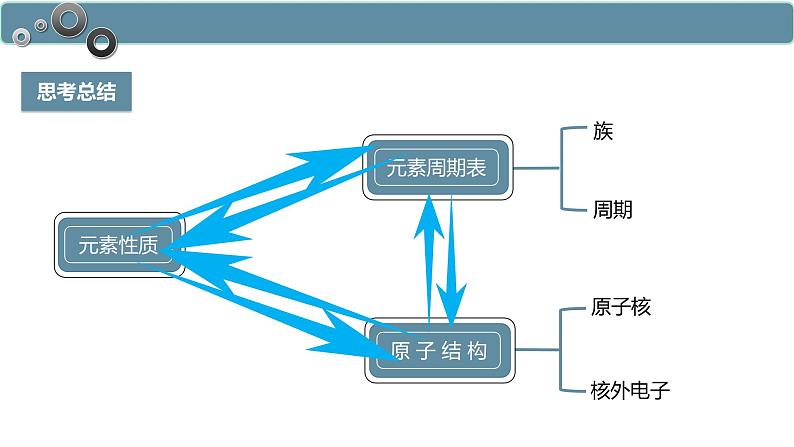 4.2.2 元素周期表和元素周期律的应用-高一化学人教版必修第一册同步课件07