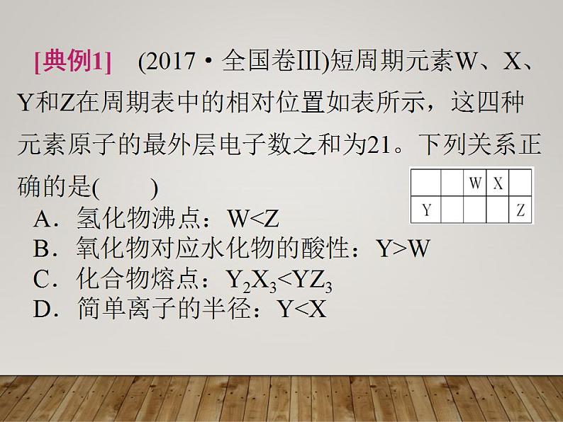 2024届高三化学一轮复习 “位-构-性”综合推断专题复习课件第4页