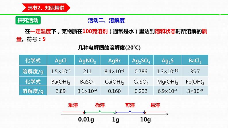 化学人教版（2019）选择性必修1 3.4.1沉淀溶解平衡课件PPT07