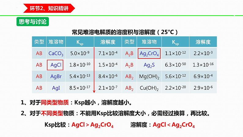 化学人教版（2019）选择性必修1 3.4.2沉淀溶解平衡常数课件PPT08