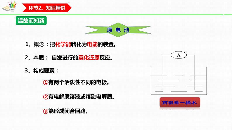 化学人教版（2019）选择性必修1 4.1.1原电池课件PPT第5页