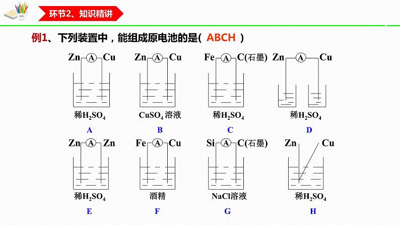 化学人教版（2019）选择性必修1 4.1.1原电池课件PPT第6页