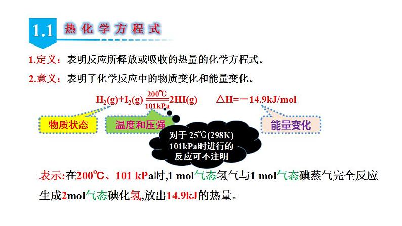 1.1.2 热化学方程式 燃烧热-2024届高二化学同步课件（人教版2019选择性必修1）06