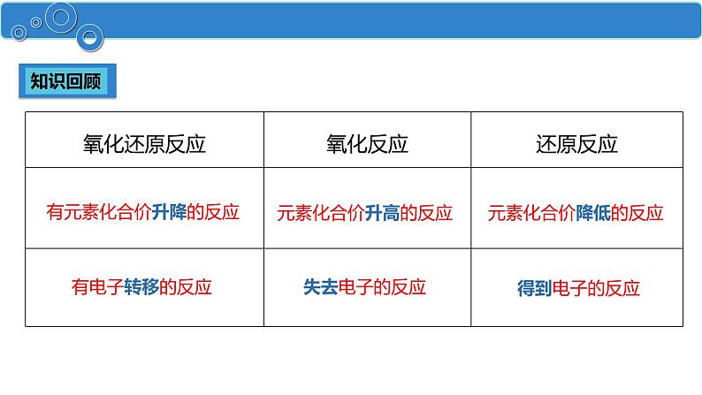 1.3.2 氧化剂和还原剂-高一化学人教版必修第一册同步课件第3页