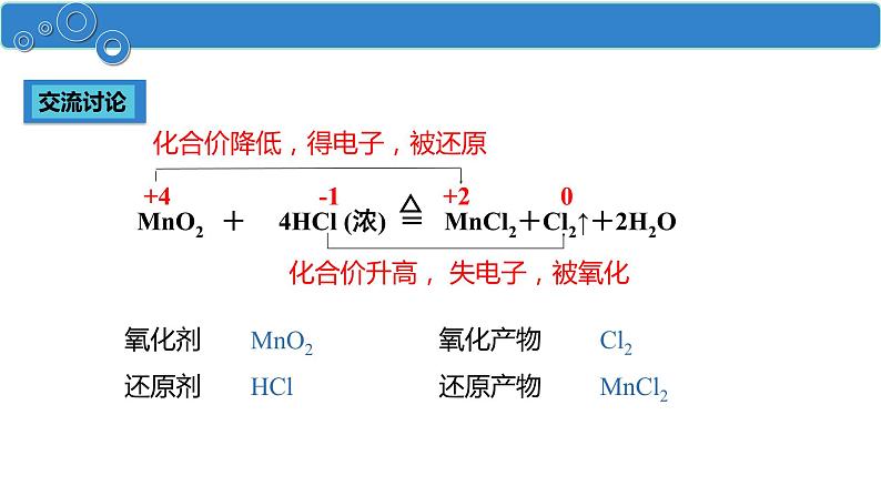 1.3.2 氧化剂和还原剂-高一化学人教版必修第一册同步课件04