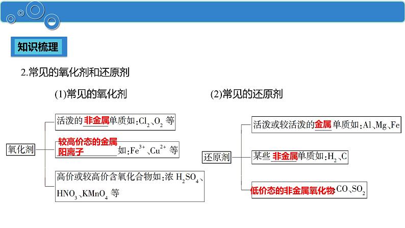 1.3.2 氧化剂和还原剂-高一化学人教版必修第一册同步课件06