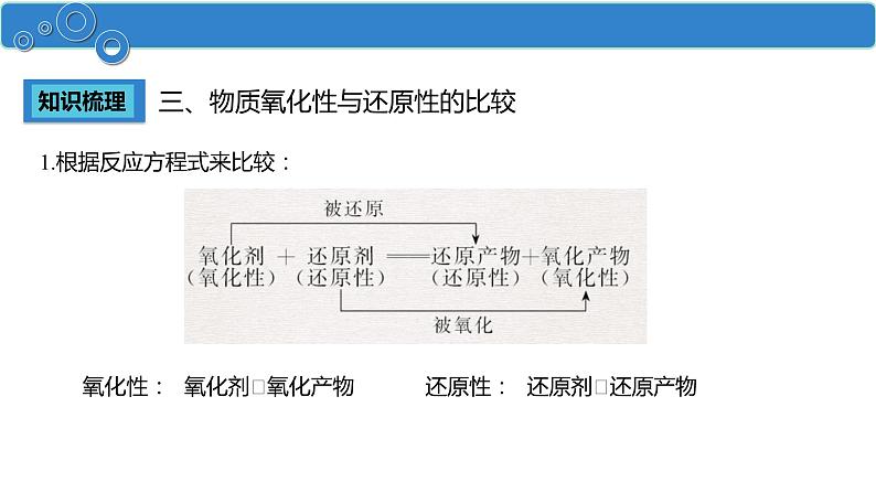 1.3.2 氧化剂和还原剂-高一化学人教版必修第一册同步课件08