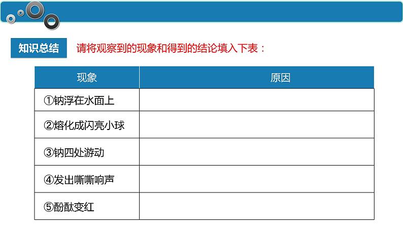 2.1.1 活泼的金属单质——钠-高一化学人教版必修第一册同步课件第8页