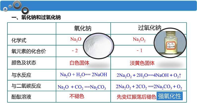 2.1.2 钠的几种化合物-高一化学人教版必修第一册同步课件05