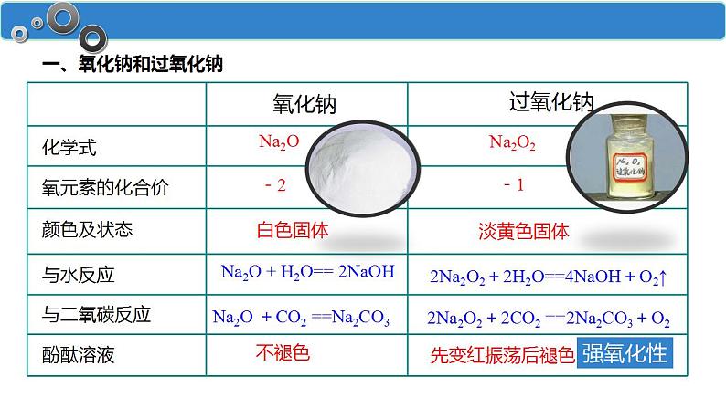 2.1.2 钠的几种化合物课件2023-2024学年上学期高一化学人教版（2019）必修第一册第5页