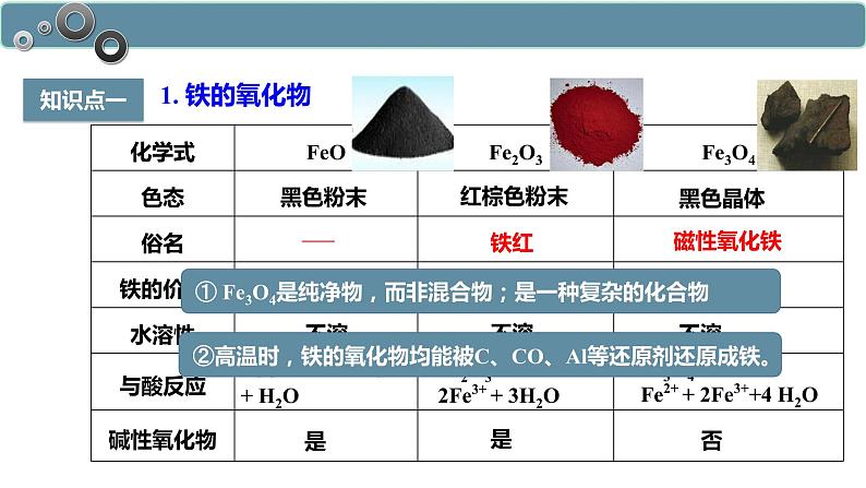 3.1.2 铁的重要化合物-高一化学人教版必修第一册同步课件05